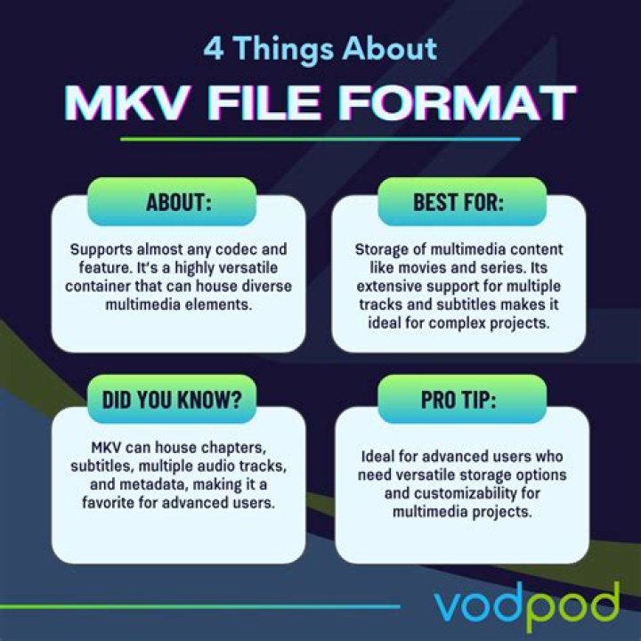 Exploring The World Of MKV Cinema: A Comprehensive Guide