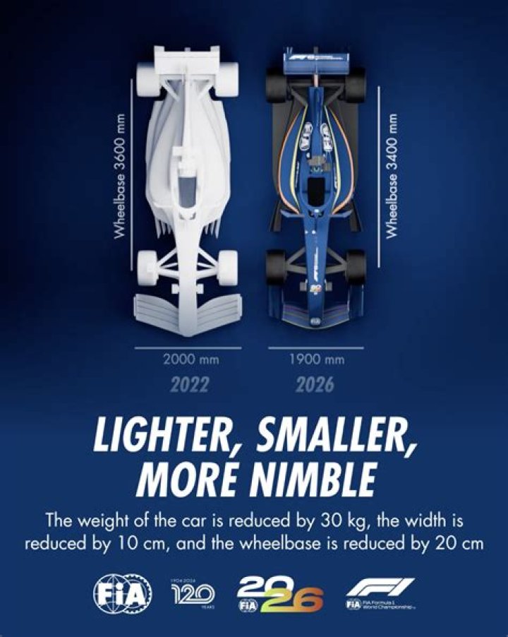 F1 2026 rule details emerge: Smaller cars with 40 per cent less downforce | F1