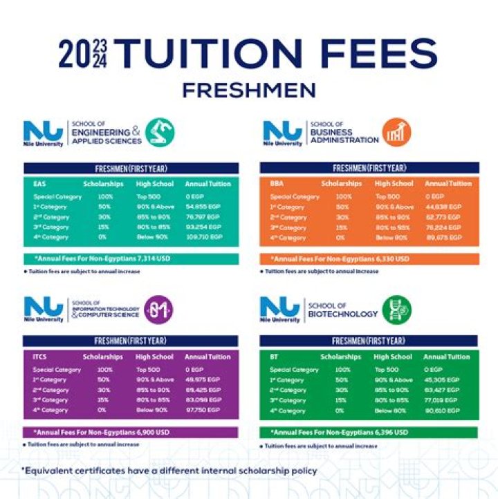 	FAU sets $27,000 tuition, fees for new medical program	
