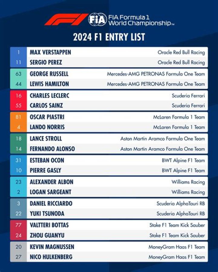 FIA reveals entry list for 2004. | F1