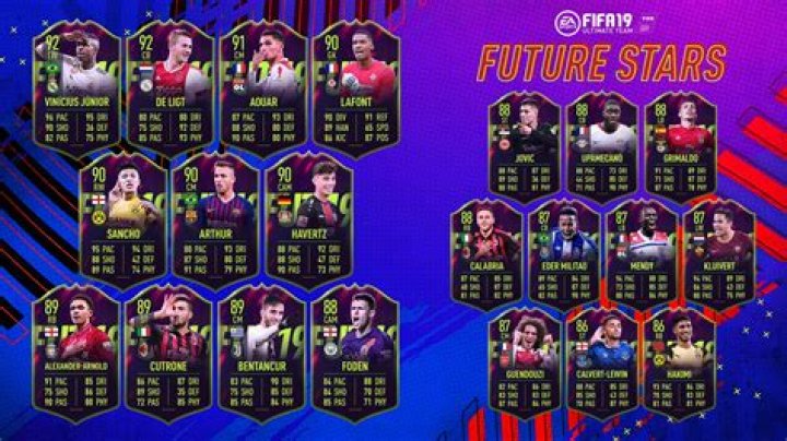 FIFA 19: All Future Stars Players