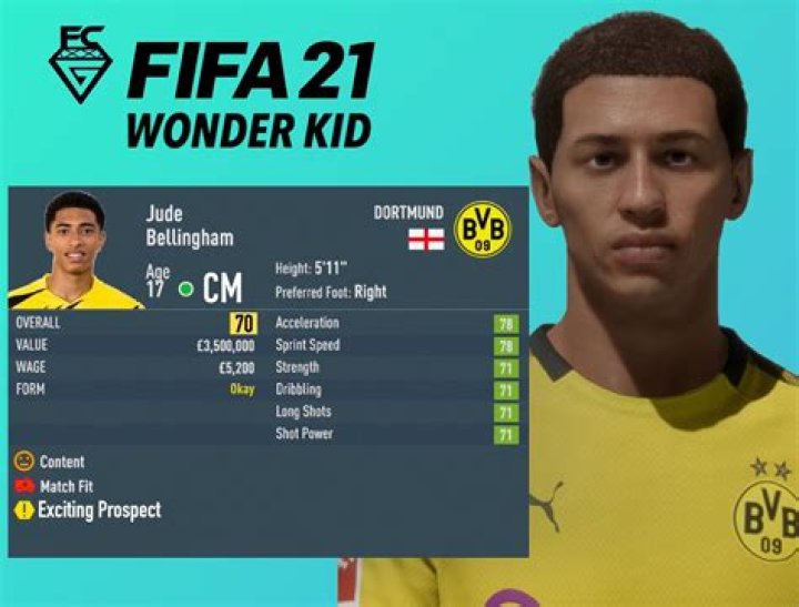 FIFA 20: Is Jude Bellingham in the Game? Answered