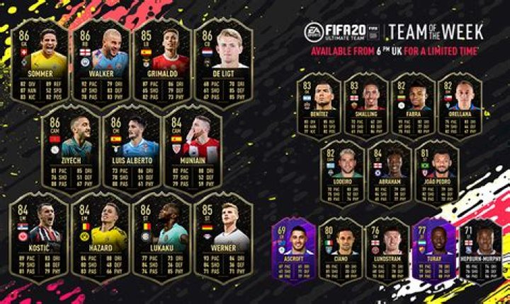 FIFA 20 Team of the Week 8 (TOTW 8) Predictions