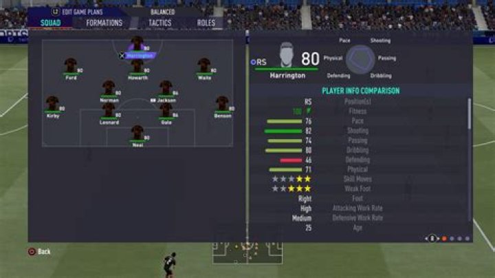 FIFA 21: Best Pro Clubs Formations