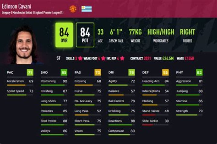 FIFA 21 Cavani Ultimate Team card: FUT rating, price, in-game stats