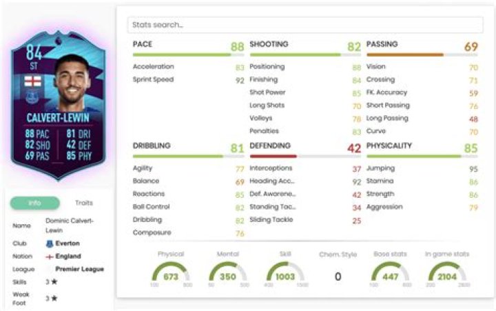 FIFA 21: How to Complete POTM Calvert-Lewin SBC