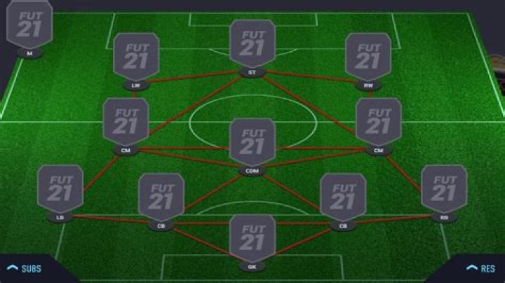 FIFA 21: Why you should use the 433(2) formation