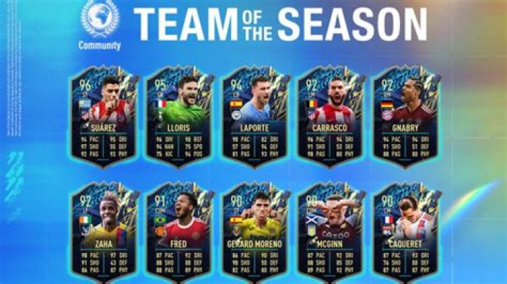 FIFA 22 Community TOTS: 5 Best Cards