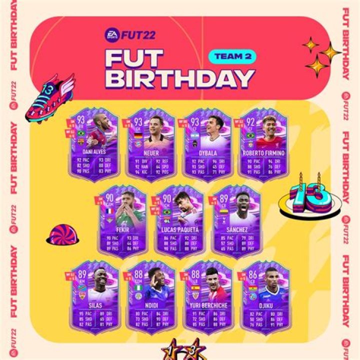 FIFA 22 FUT Birthday Team 2 predictions: Players & upgrades