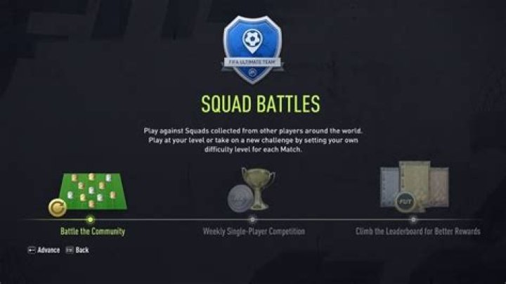 FIFA 22 Loyalty Glitch: How to Get Loyalty Fast & Easy (UPDATED)