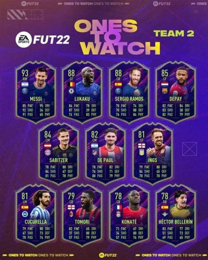 FIFA 22 Ones to Watch tracker: all confirmed upgrades & who will get upgraded next