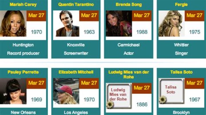 Find Out the Birthdays of Famous People