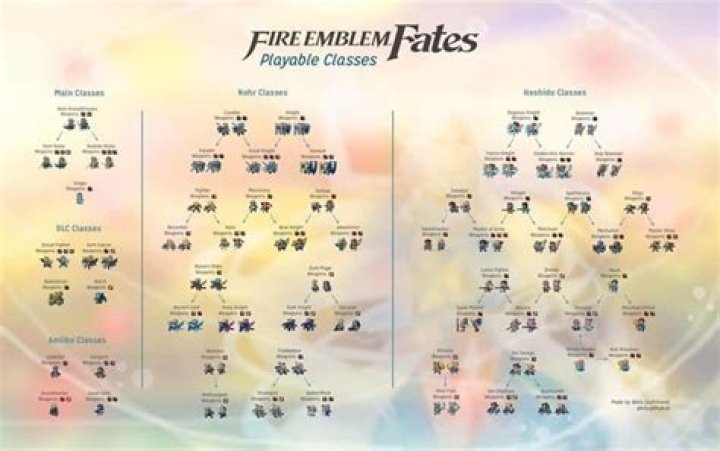 Fire Emblem Fates – How to Get More Resources