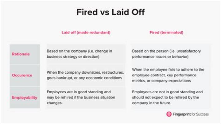 Fired vs. Laid Off vs. Furloughed: What's the Difference?