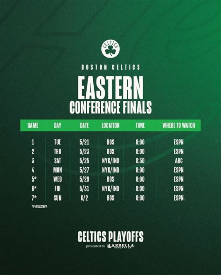 
Florida Panthers |	Panthers’ Eastern Conference finals schedule released by NHL	