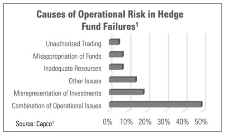 	Former CEO blames auditor, hedge funds for failures of Guarantee, Patriot National	