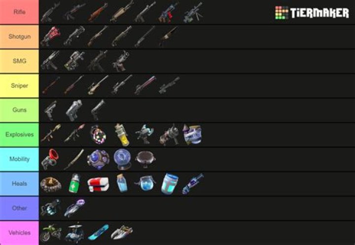 Fortnite Map Location Loot Tier List