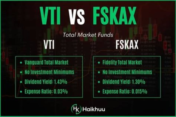 FSKAX vs. VDIGX – A Comprehensive Comparison