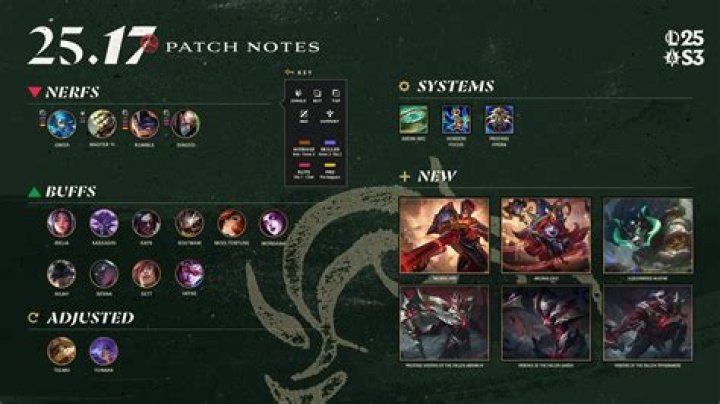 Full March 1 Patch Notes Detailed