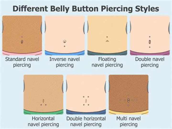 	FUZZY NAVEL SHAKE HAS NOTHING TO DO WITH BELLYBUTTONS OR LINT	
