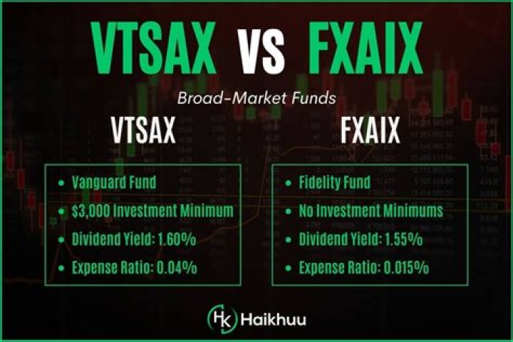FXAIX vs. VTSAX – A Comprehensive Comparison