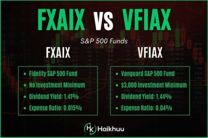 FXAIX vs. VXF – A Comprehensive Comparison