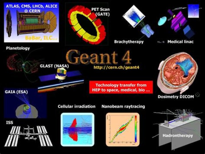 GEANT4/GAMOS Tissue Optics Monte Carlo – Optics in Medicine at Dartmouth