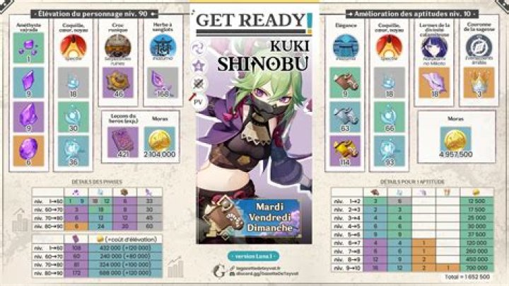 Genshin Impact Kuki Shinobu Material Guide