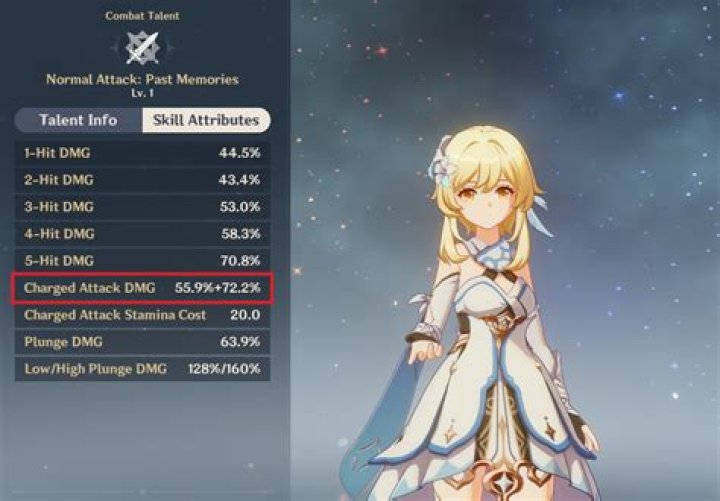 Genshin Impact Select a Twin: Which Twin You Should Choose at the Start