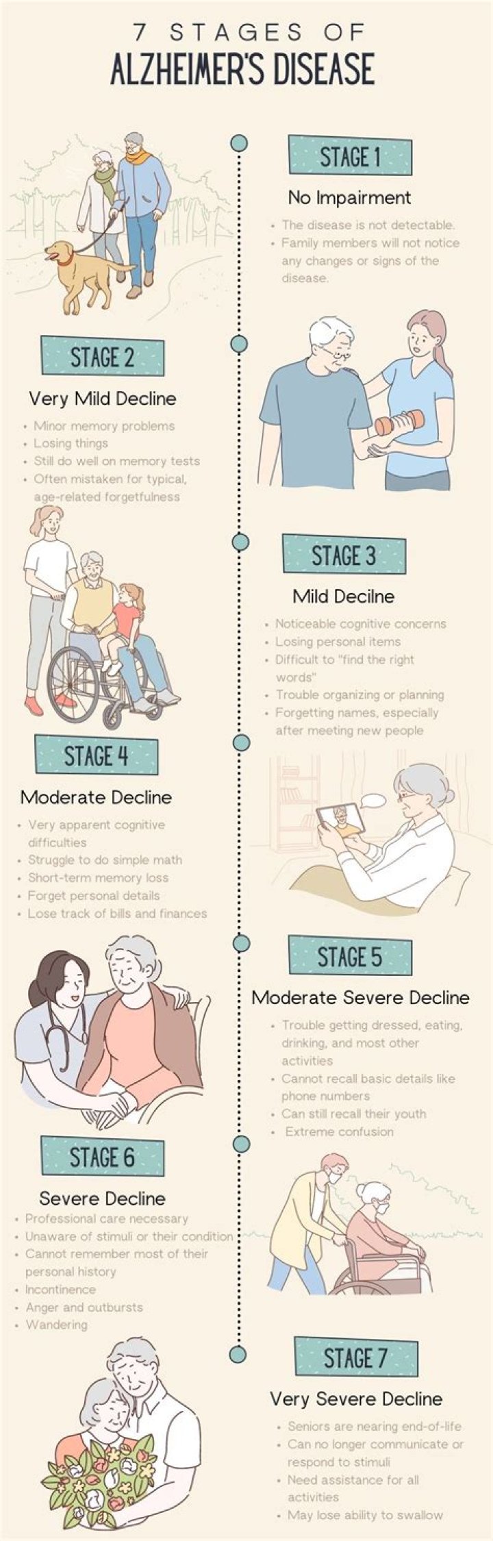 Getting a diagnosis of Alzheimer's disease