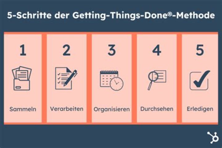 Getting Things Done (GTD)
