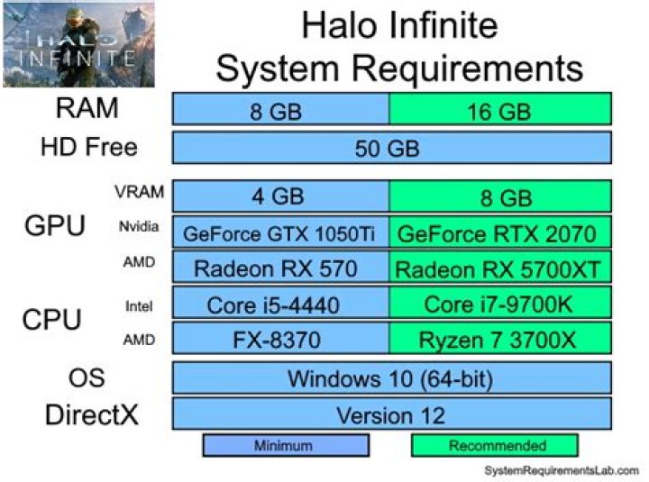 Halo Infinite PC system requirements: Recommended & minimum specs