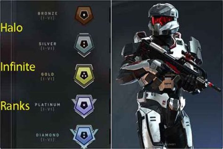 Halo Infinite players slam ranked playlist for 