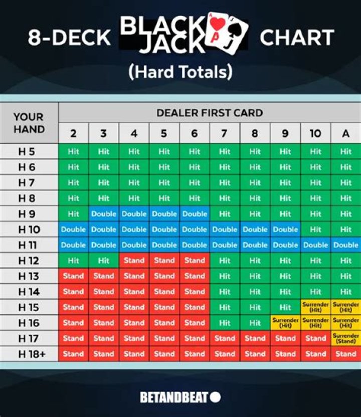 	Hard Rock goes to $5 blackjack 24/7	
