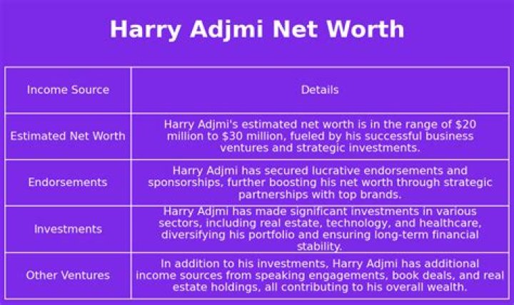 Harry Adjmi Net Worth – Phone Number, House Address, Wiki