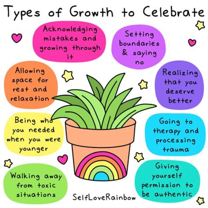 HBD Me: Celebrating Self-Love And Personal Growth