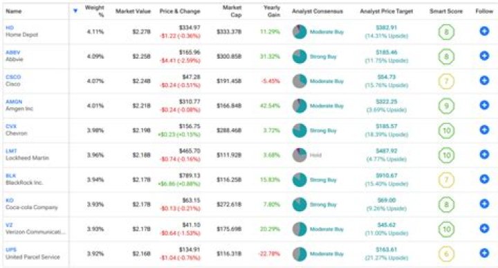 HDV vs. SCHD – A Comprehensive Comparison
