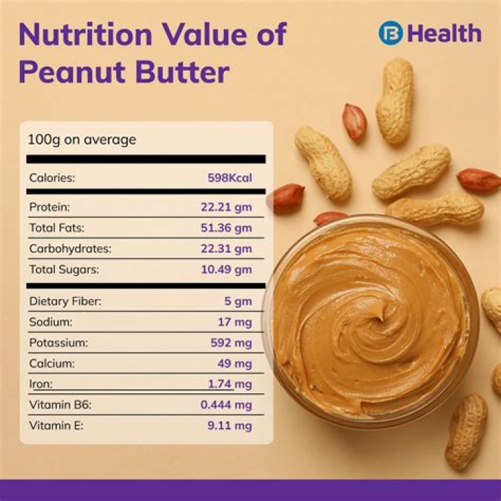 	HEALTH HAZARDS OF PEANUT BUTTER	