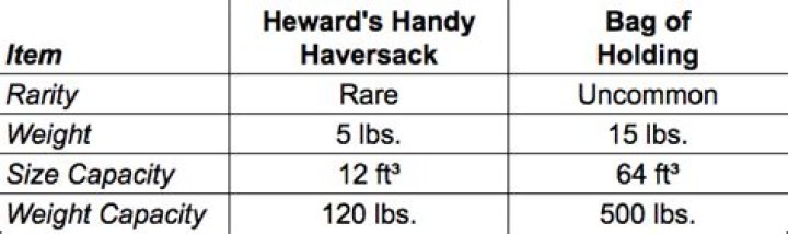 Heward's Handy Haversack and size