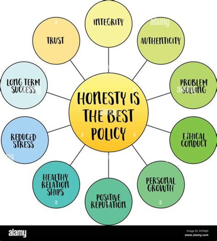 Honesty is the best way to make an impact | Opinion