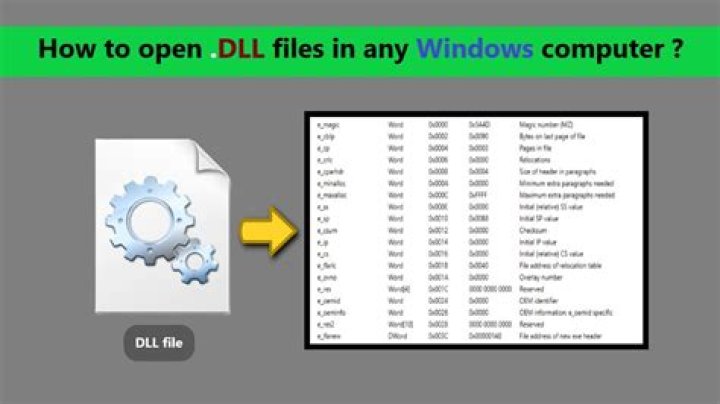 How can I change or fix an association of a .dll file in Windows 7?