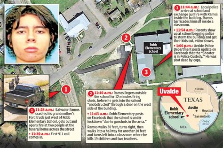 How Did Salvador Ramos Die? What Happened To Salvador Ramos?