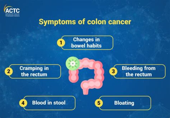 How is her battle with colon cancer going?