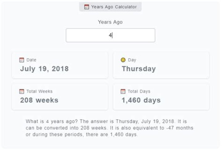 How Long Has it Been?