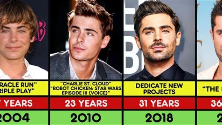 How Old Is Zach Efron? A Comprehensive Look At His Life And Career