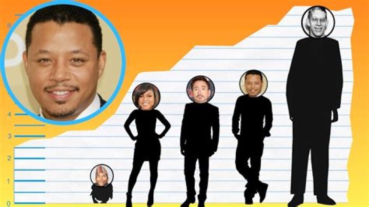 How Tall Is Terrence Howard? Unveiling The Height Of A Hollywood Star