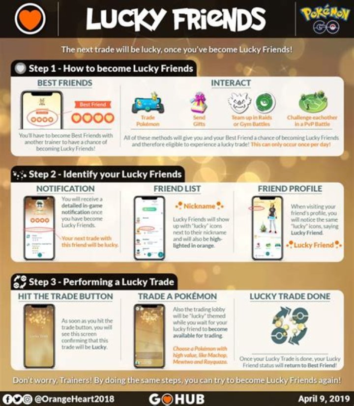 How to Become Lucky Friends Pokemon Go, Explained