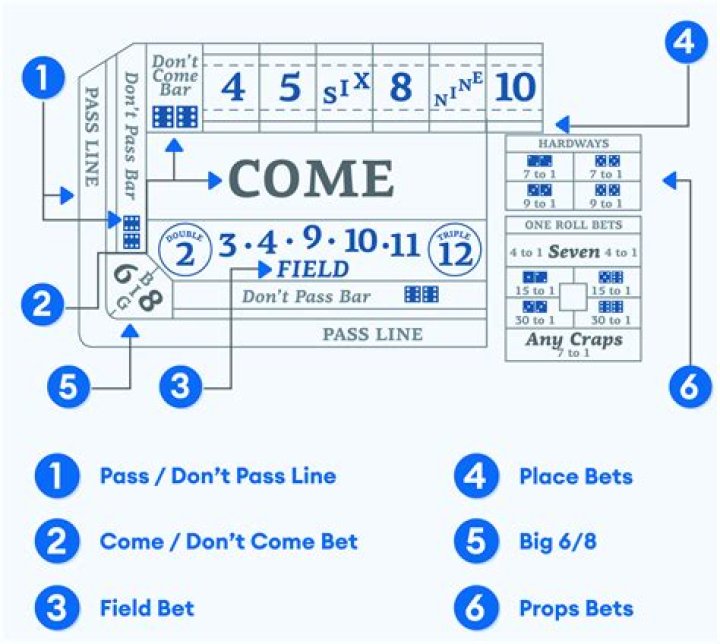 How To Bet On 