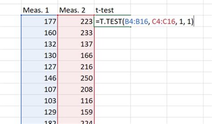 How to Calculate Basic Statistics in Excel: A Beginner's Guide