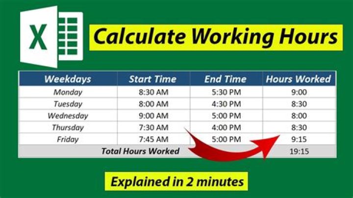 How to Choose the Ideal Number of Work Hours